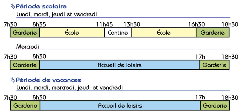 organisation des journées des écoles